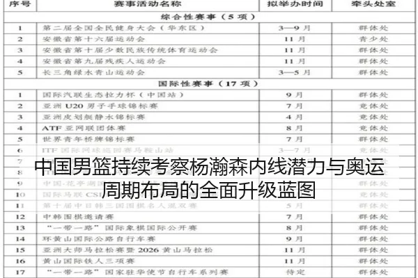 中国男篮持续考察杨瀚森内线潜力与奥运周期布局的全面升级蓝图